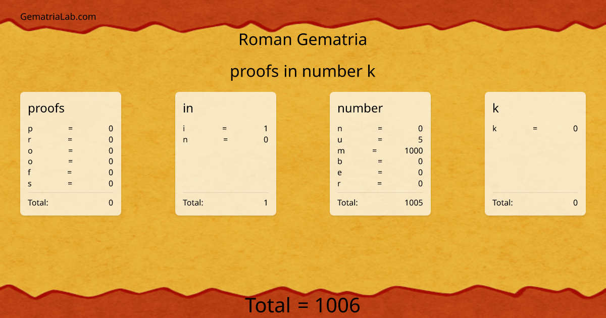 proofs in number k in roman Gematria